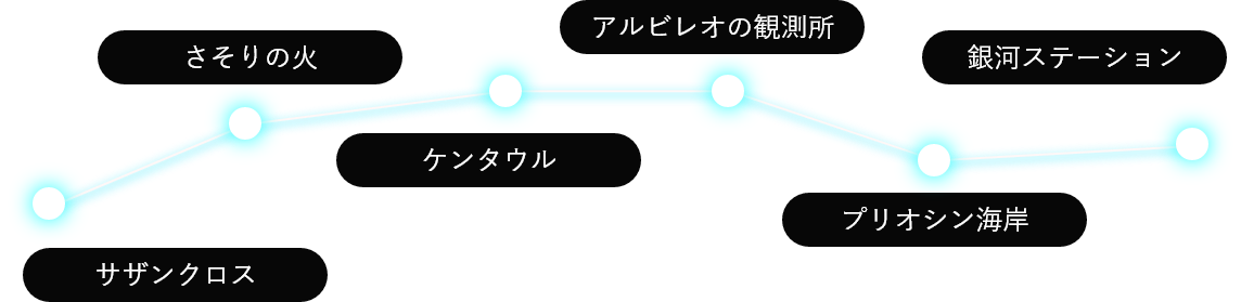 停車駅デフォルト